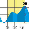 Drakes Bay tide chart for Saturday, July 29, 2023