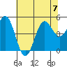 Drakes Bay tide chart for Friday, July 7, 2023