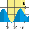 Drakes Bay tide chart for Saturday, July 8, 2023