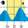 Drakes Bay tide chart for Sunday, July 9, 2023