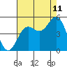 Drakes Bay tide chart for Friday, August 11, 2023