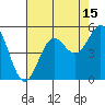 Drakes Bay tide chart for Tuesday, August 15, 2023