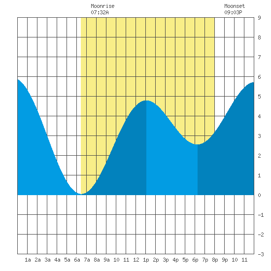 Drakes Bay tide chart for Thursday, August 17, 2023