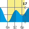 Drakes Bay tide chart for Thursday, August 17, 2023