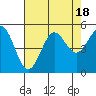 Drakes Bay tide chart for Friday, August 18, 2023