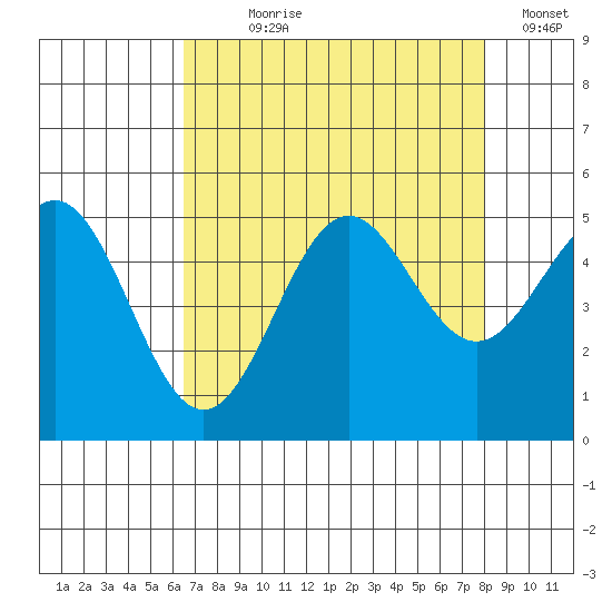 Drakes Bay tide chart for Saturday, August 19, 2023