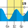 Drakes Bay tide chart for Saturday, August 19, 2023
