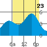 Drakes Bay tide chart for Wednesday, August 23, 2023