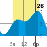 Drakes Bay tide chart for Saturday, August 26, 2023