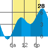 Drakes Bay tide chart for Monday, August 28, 2023