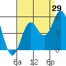 Drakes Bay tide chart for Tuesday, August 29, 2023