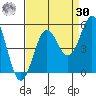 Drakes Bay tide chart for Wednesday, August 30, 2023