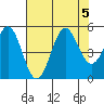 Drakes Bay tide chart for Saturday, August 5, 2023