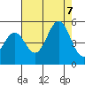 Drakes Bay tide chart for Monday, August 7, 2023