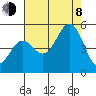 Drakes Bay tide chart for Tuesday, August 8, 2023