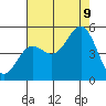Drakes Bay tide chart for Wednesday, August 9, 2023