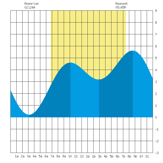 Drakes Bay tide chart for Sunday, September 10, 2023