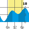 Drakes Bay tide chart for Sunday, September 10, 2023