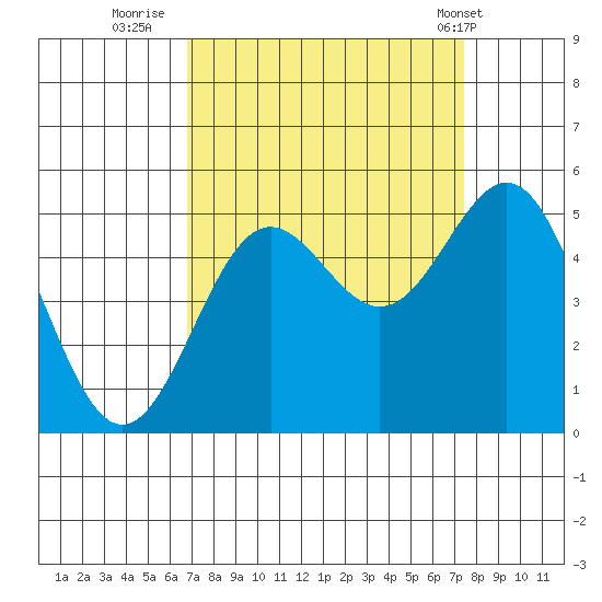 Drakes Bay tide chart for Monday, September 11, 2023