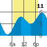 Drakes Bay tide chart for Monday, September 11, 2023