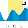 Drakes Bay tide chart for Tuesday, September 12, 2023