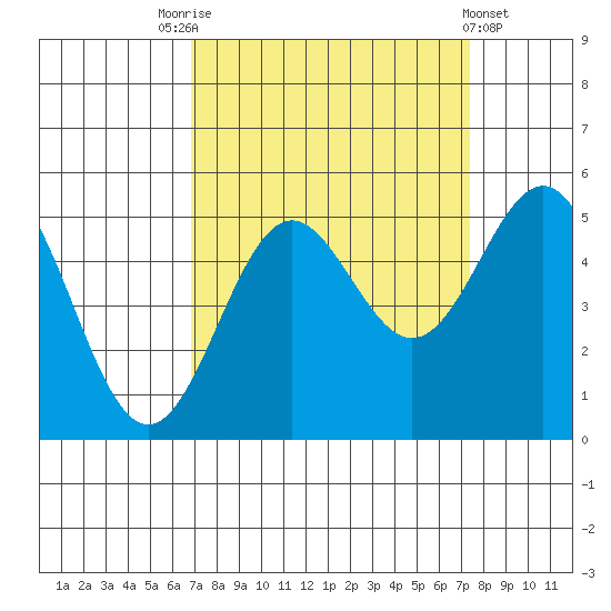 Drakes Bay tide chart for Wednesday, September 13, 2023