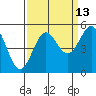 Drakes Bay tide chart for Wednesday, September 13, 2023
