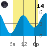 Drakes Bay tide chart for Thursday, September 14, 2023