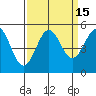 Drakes Bay tide chart for Friday, September 15, 2023
