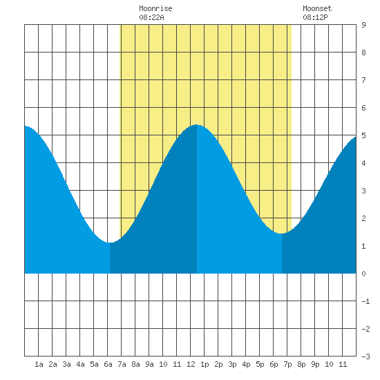 Drakes Bay tide chart for Saturday, September 16, 2023