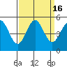 Drakes Bay tide chart for Saturday, September 16, 2023