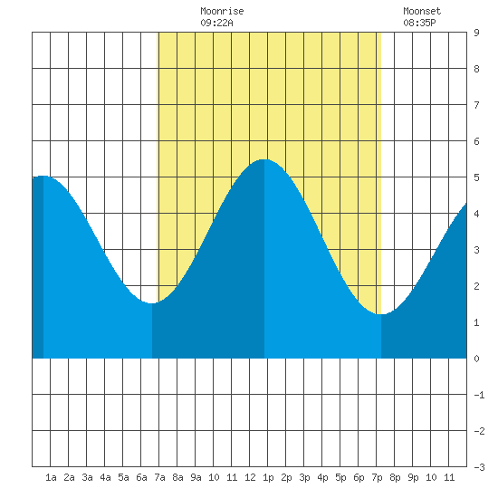Drakes Bay tide chart for Sunday, September 17, 2023