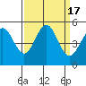 Drakes Bay tide chart for Sunday, September 17, 2023