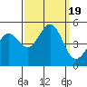 Drakes Bay tide chart for Tuesday, September 19, 2023