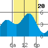 Drakes Bay tide chart for Wednesday, September 20, 2023