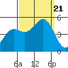 Drakes Bay tide chart for Thursday, September 21, 2023