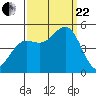 Drakes Bay tide chart for Friday, September 22, 2023