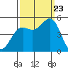 Drakes Bay tide chart for Saturday, September 23, 2023