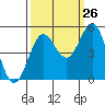 Drakes Bay tide chart for Tuesday, September 26, 2023