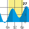 Drakes Bay tide chart for Wednesday, September 27, 2023