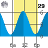 Drakes Bay tide chart for Friday, September 29, 2023