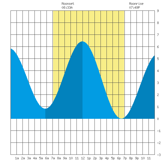 Drakes Bay tide chart for Saturday, September 30, 2023