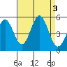 Drakes Bay tide chart for Sunday, September 3, 2023