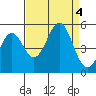 Drakes Bay tide chart for Monday, September 4, 2023