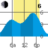Drakes Bay tide chart for Wednesday, September 6, 2023