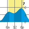 Drakes Bay tide chart for Thursday, September 7, 2023