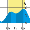 Drakes Bay tide chart for Friday, September 8, 2023