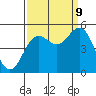 Drakes Bay tide chart for Saturday, September 9, 2023