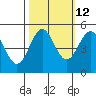 Drakes Bay tide chart for Thursday, October 12, 2023