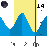 Drakes Bay tide chart for Saturday, October 14, 2023